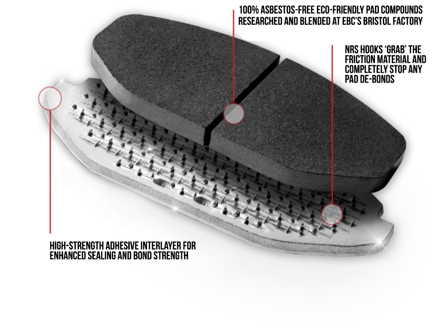 EBC Brakes and the Revolutionary NRS Backplate System