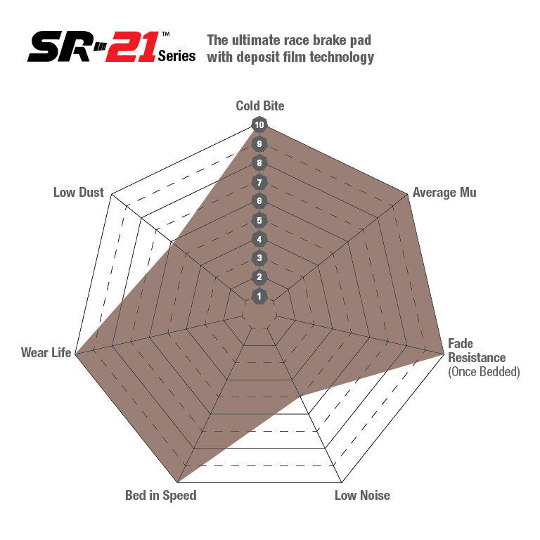 EBC Sintered SR Series Full Race and Endurance Brake Pads - EBC Brakes