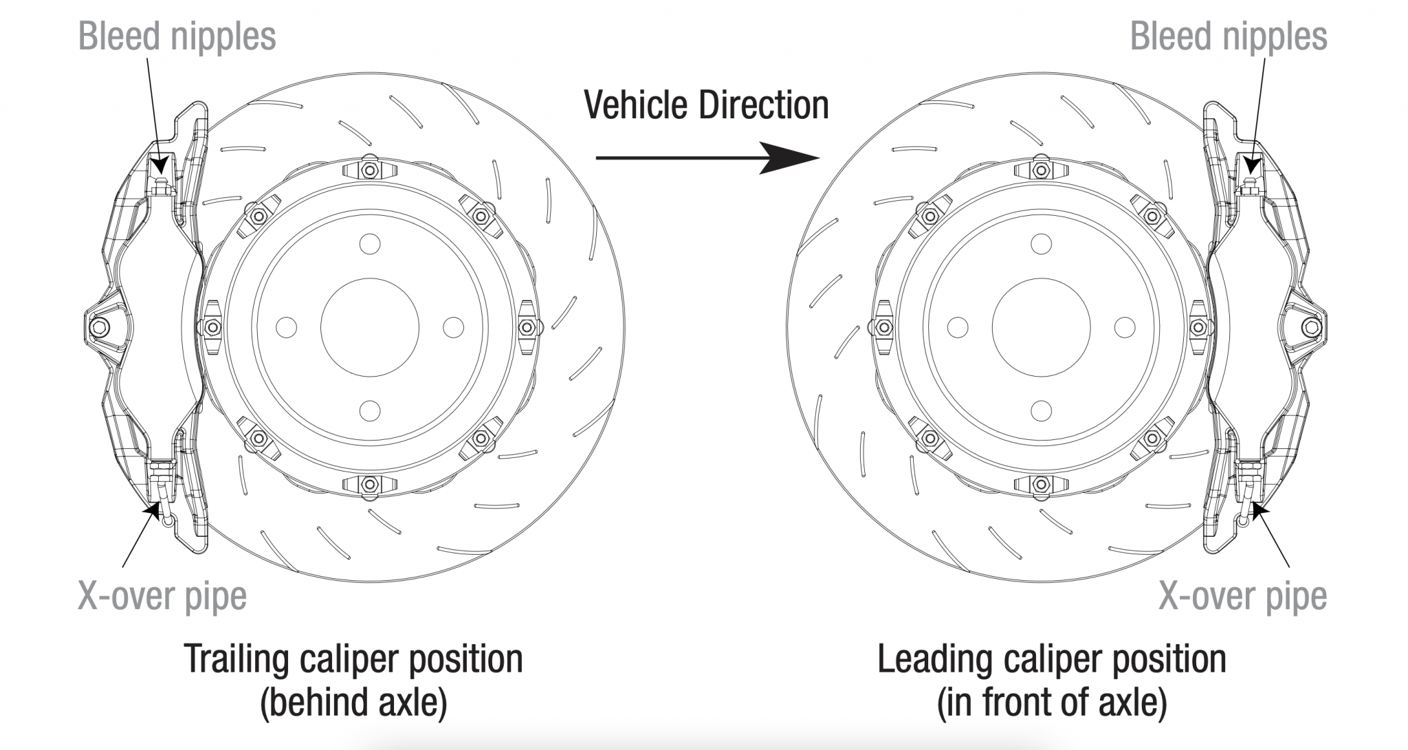 EBC Brakes Racing – Brake Pad Tapered Wear and How to Avoid or Correct ...